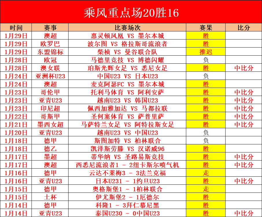 巴赫感慨,离别之际,我对大家充,亚博体育,亚博体育官网,亚博体育app,亚博体育下载