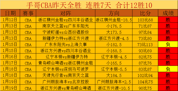 快船关键射,手左膝肌腱,病变恶化,亚博体育,亚博体育官网,亚博体育app,亚博体育下载