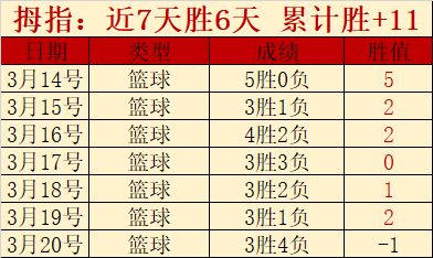 大乐透期号,专家推荐,奇才,亚博体育,亚博体育官网,亚博体育app,亚博体育下载
