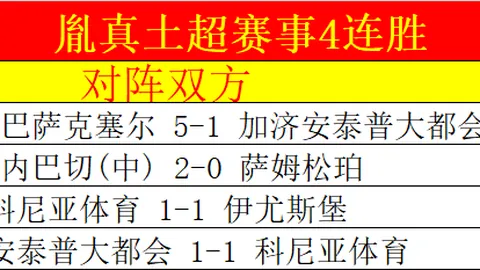 五大联赛积分榜揭晓：罗马领跑，巴黎紧随其后