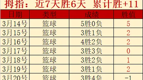 大乐透期号专家推荐：奇才VS公牛总分解析